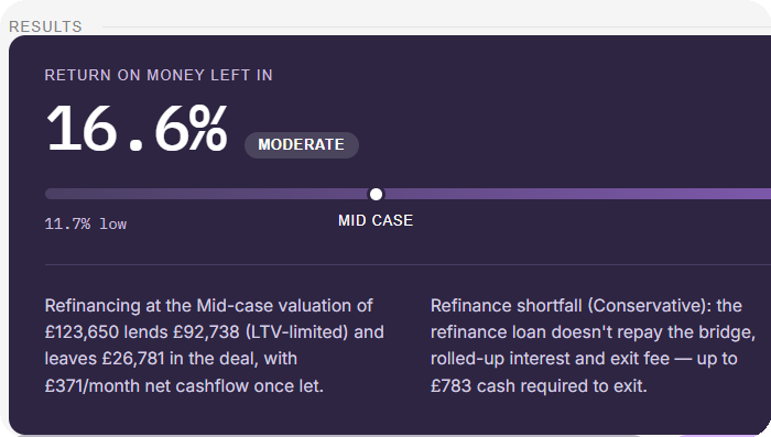 Sample return-on-money-left-in result from a PrismProp appraisal