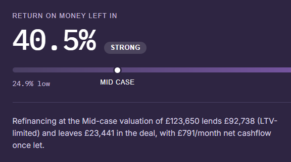 Sample return-on-money-left-in result from a PrismProp appraisal