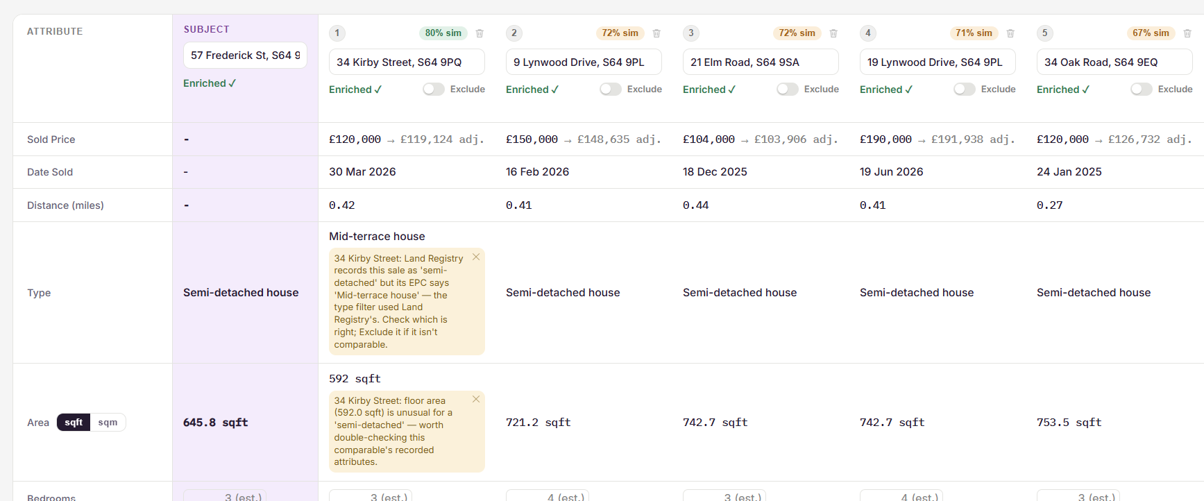 Screenshot of PrismProp's real comparables analysis